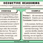 10 clear examples of a valid argument explained