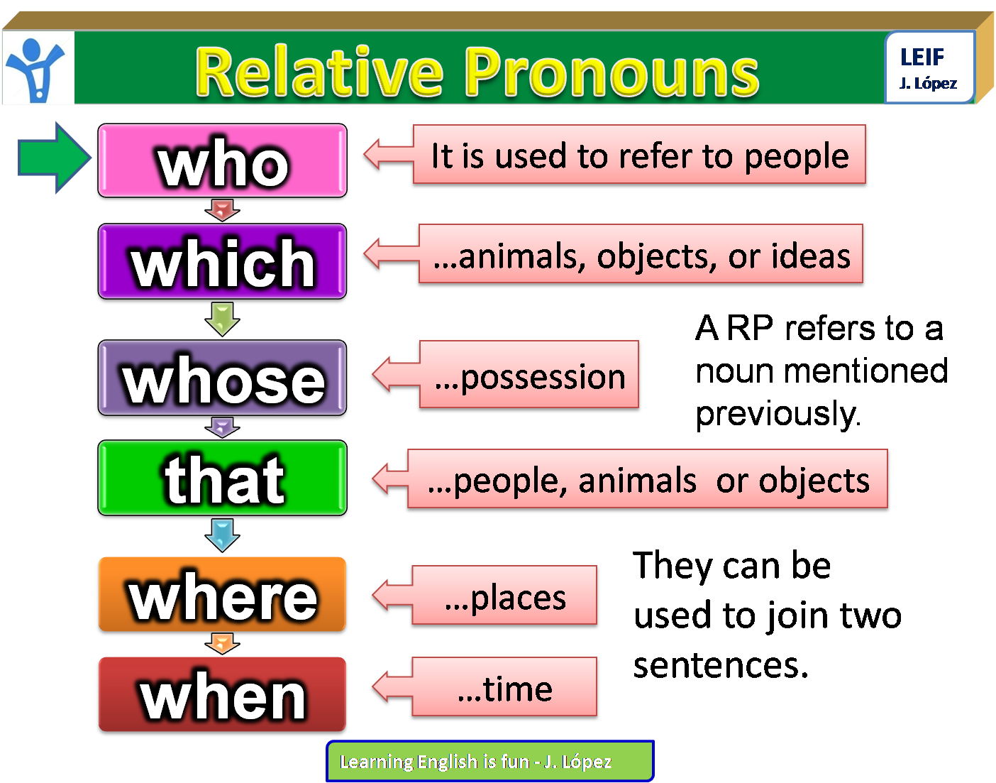 10 clear relative clause examples to enhance your writing