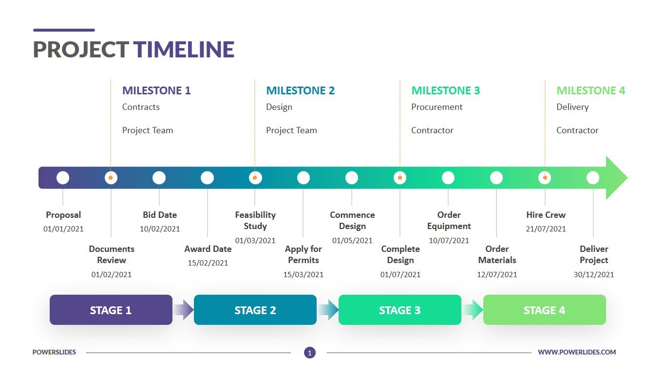 10 creative powerpoint timeline examples for your projects
