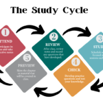 10 effective study guide examples for better exam prep
