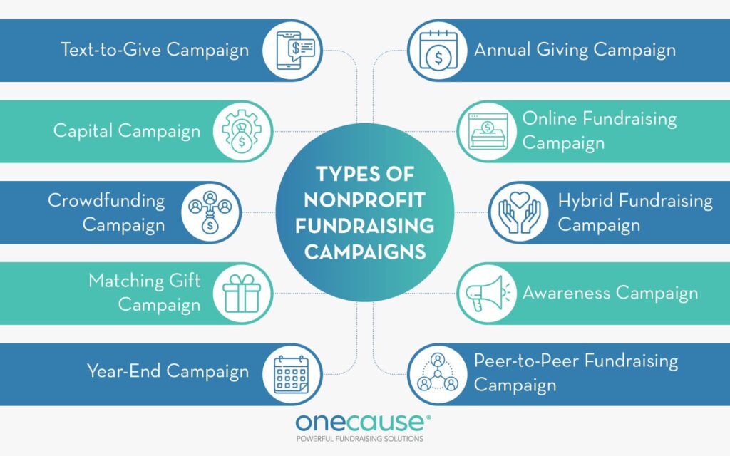 10 effective types of fundraiser for every cause