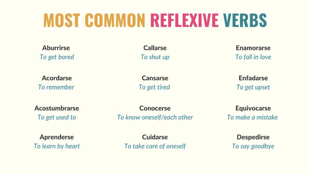 10 essential examples of reflexive verbs in english