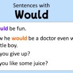 10 Essential Examples of Using 'Would' in Everyday English 10 essential examples of using would in everyday english