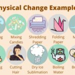 10 Everyday Physical Change Examples You Should Know 10 everyday physical change examples you should know