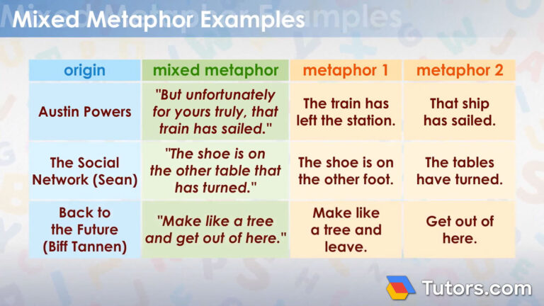10 Hilarious Examples of Mixed Metaphor in Everyday Language