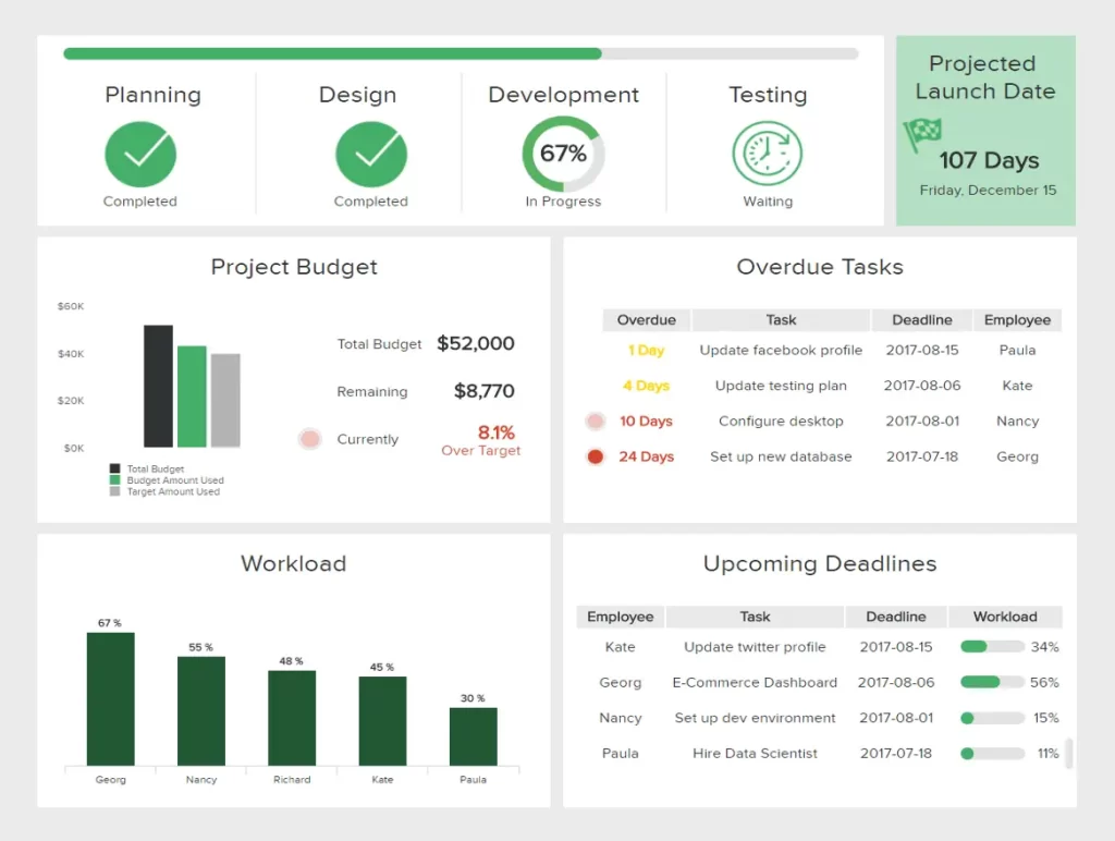 10 management reports examples for effective decision making