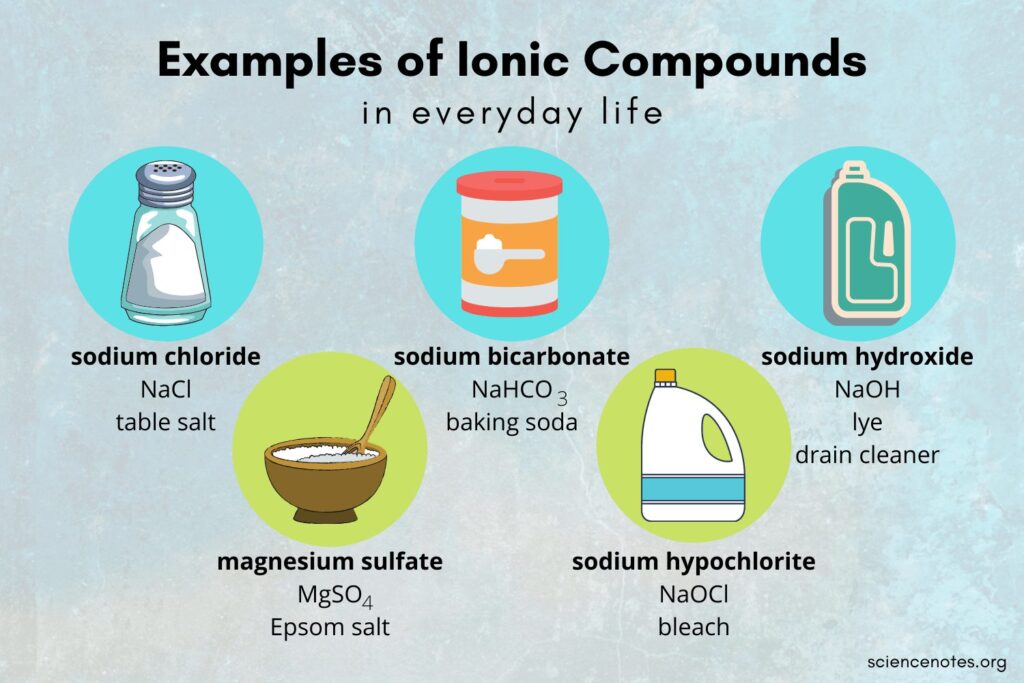 10 molecular compound examples in everyday life