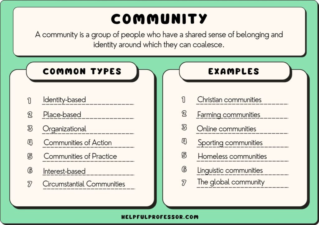 10 online community examples you should know about