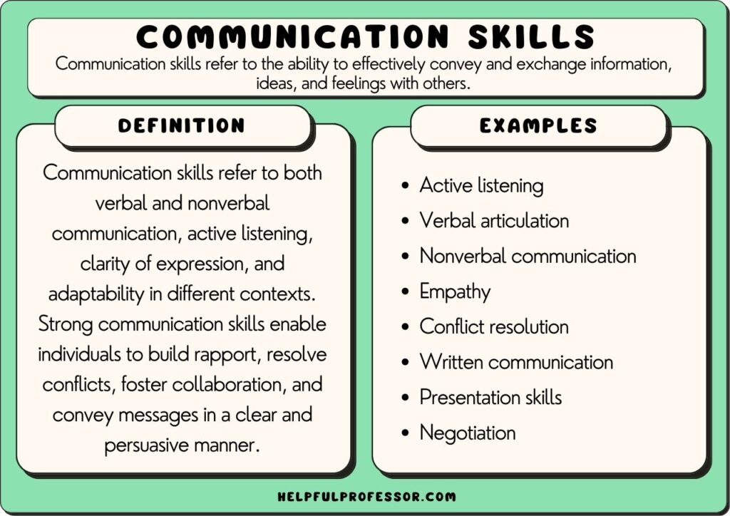10 powerful examples of using your in communication
