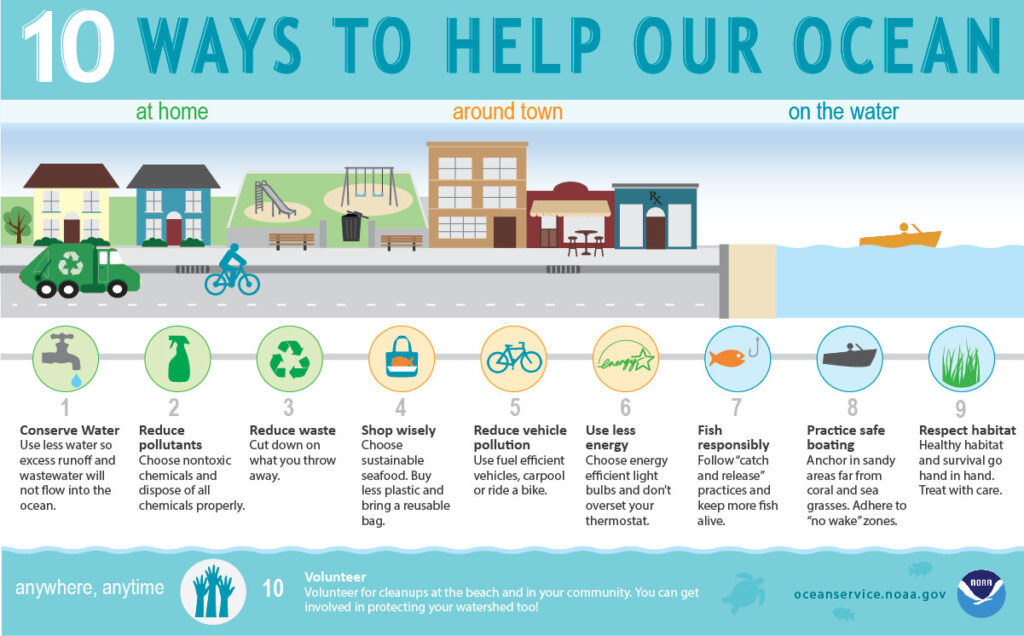 10 simple ways to protect water in your daily life