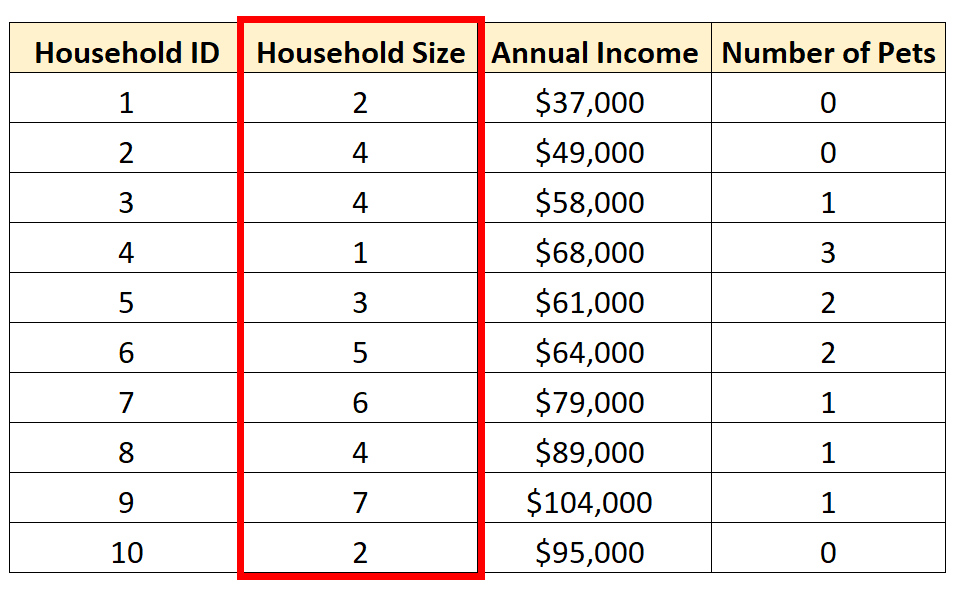 10 univariate data examples to enhance your analysis skills