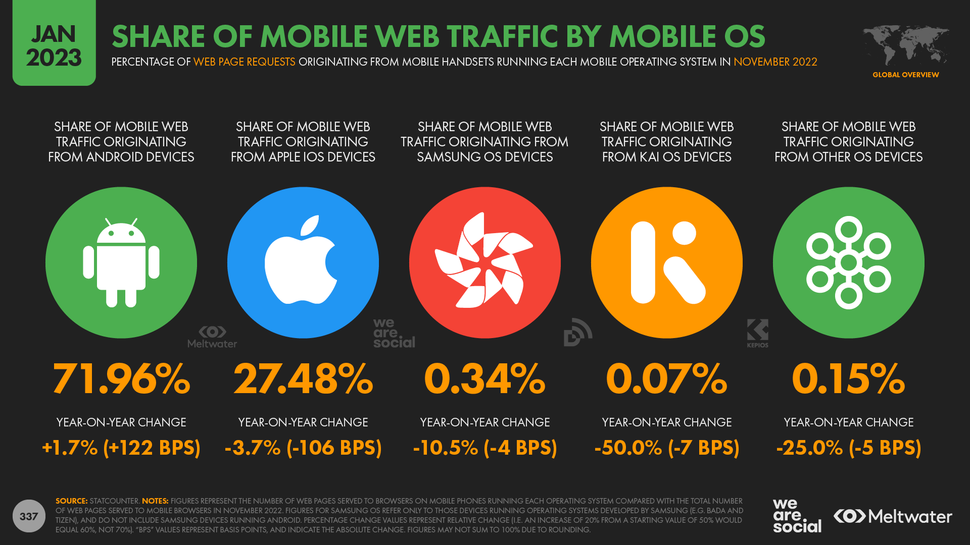 10 web 3 examples transforming our digital world