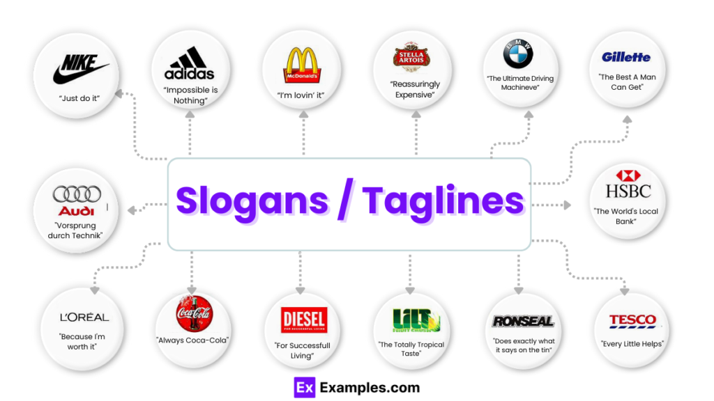 100 company slogans that define brand success