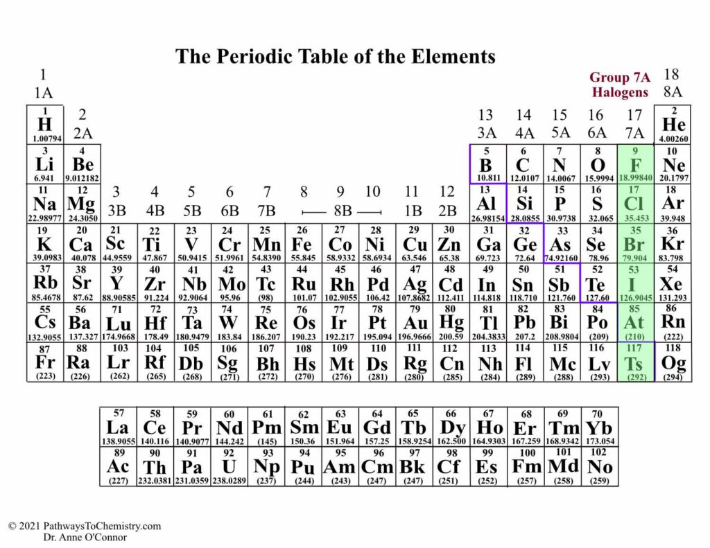1a 3b and 7a examples in periodic table groups