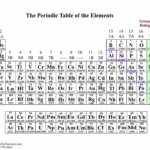 1A, 3B, and 7A Examples in Periodic Table Groups 1a 3b and 7a examples in periodic table groups