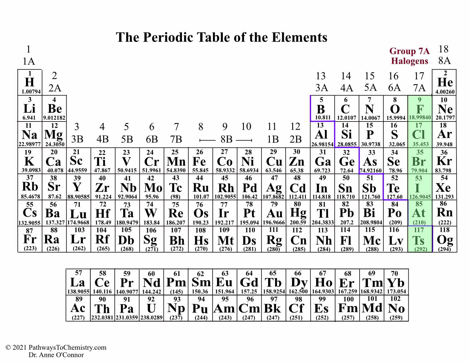 1a 3b and 7a examples in periodic table groups