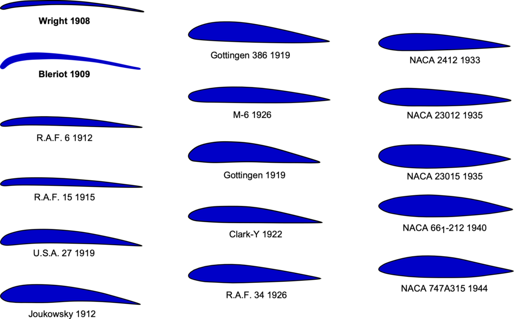 3 key examples of geometry in aeronautics applications