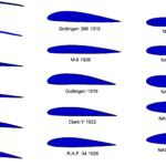 3 key examples of geometry in aeronautics applications