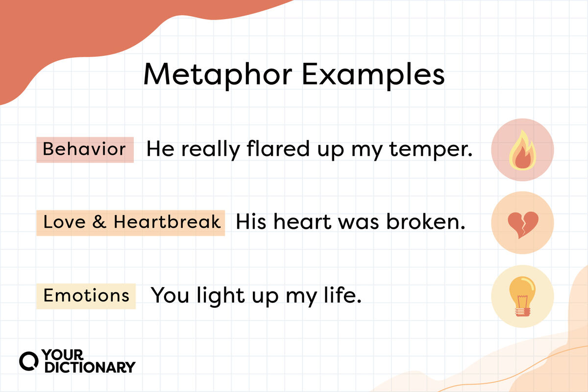 3 lines as examples of metaphor in this paragraph
