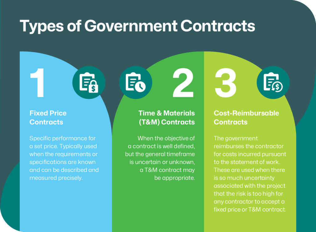4 types of government contracts explained