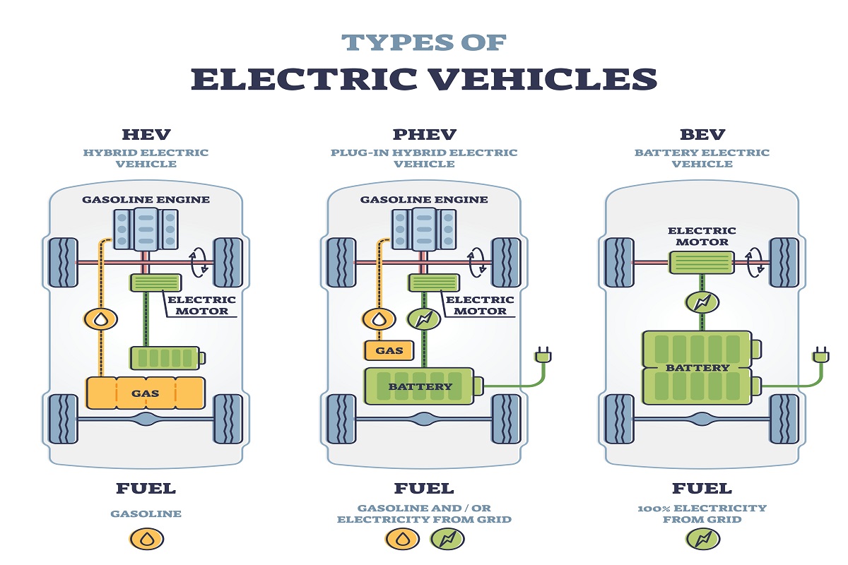4 types of hybrid cars for every drivers needs