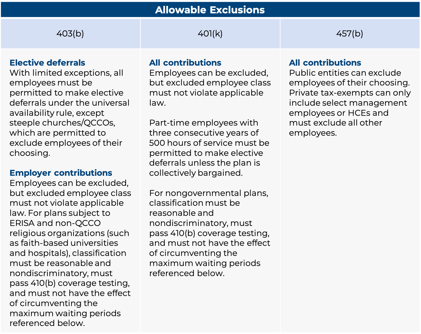 403b and 401k accounts as employee retirement examples