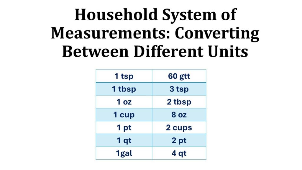 5 examples of common household measurements you should know