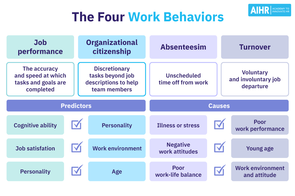 5 key examples of positive work behaviors in the workplace