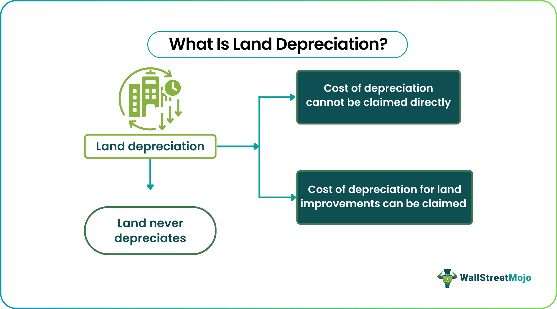 5 land improvements examples to boost property value