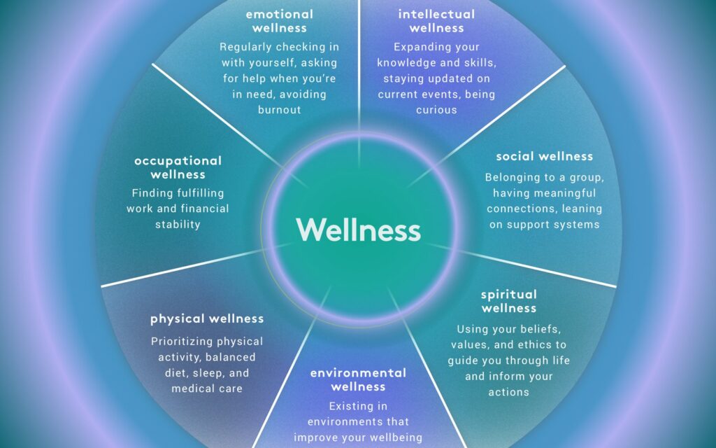 6 components of health for better wellness