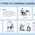 7 Main Types of Learning Disabilities 7 main types of learning disabilities