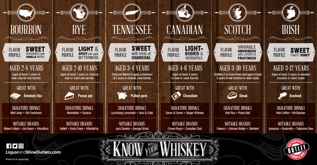 8 unique types of whiskey and their flavors