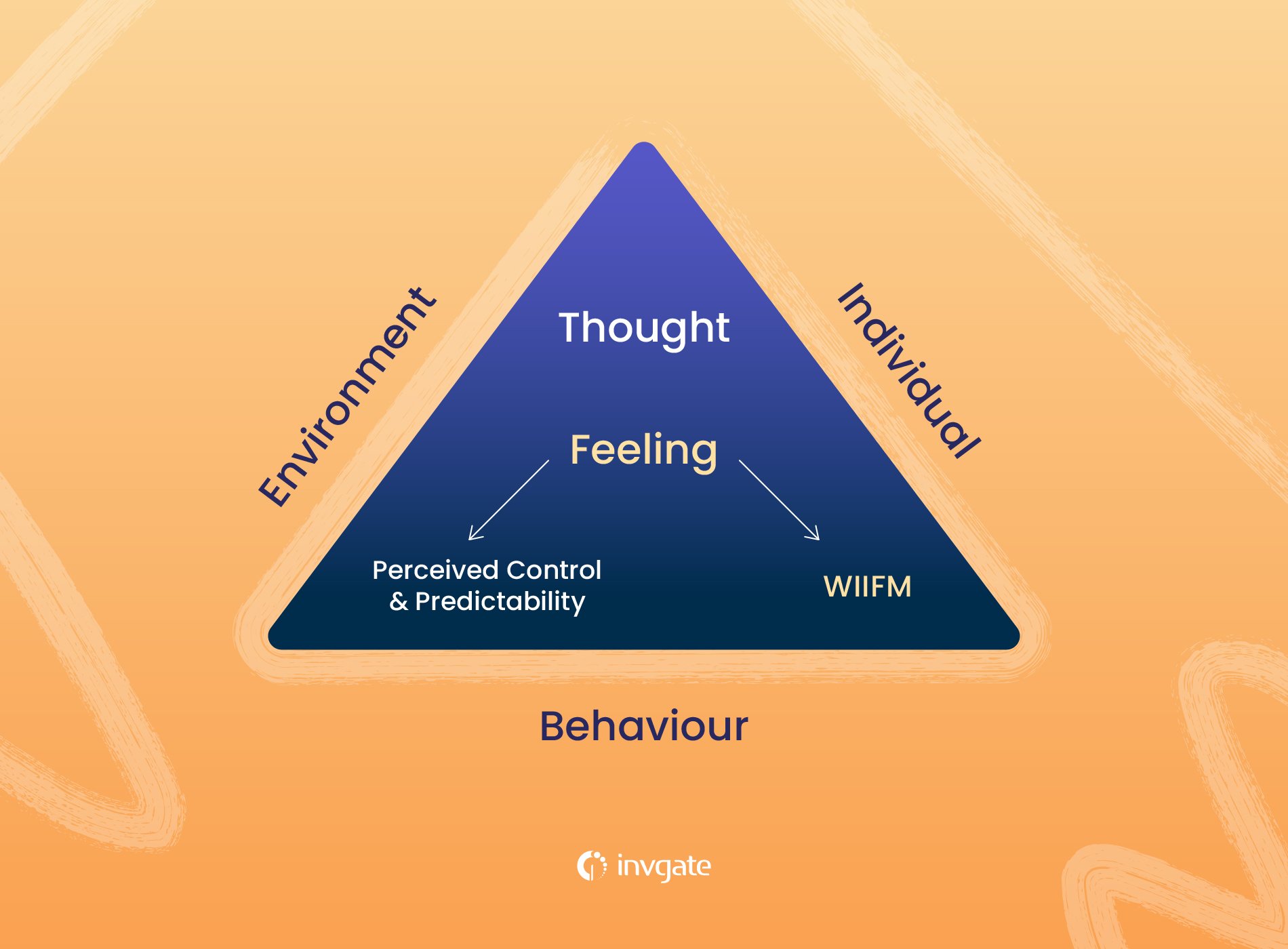 acronym wiifm refers to with examples
