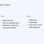 advantages of hardware tokens over password authentication explained
