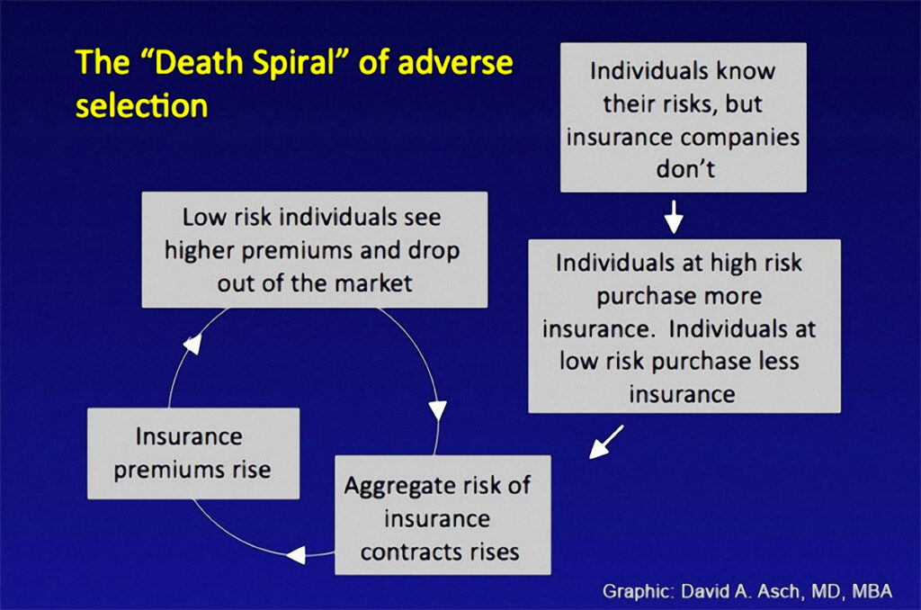 adverse selection in insurance purchases