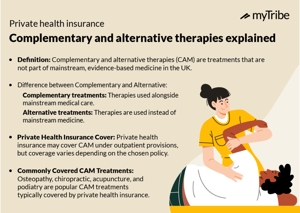 alternative names for medical insurance explained