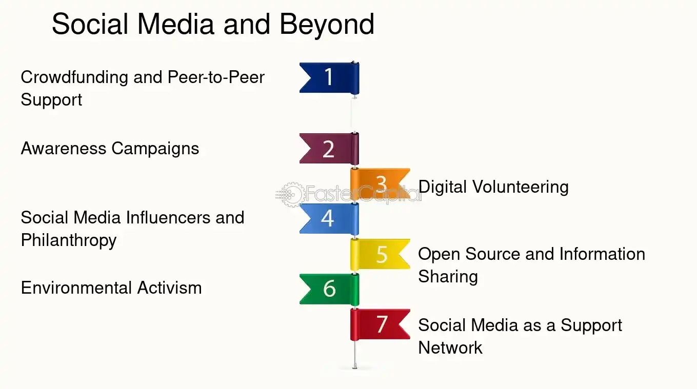 altruism types in sites like kickstarter and gofundme