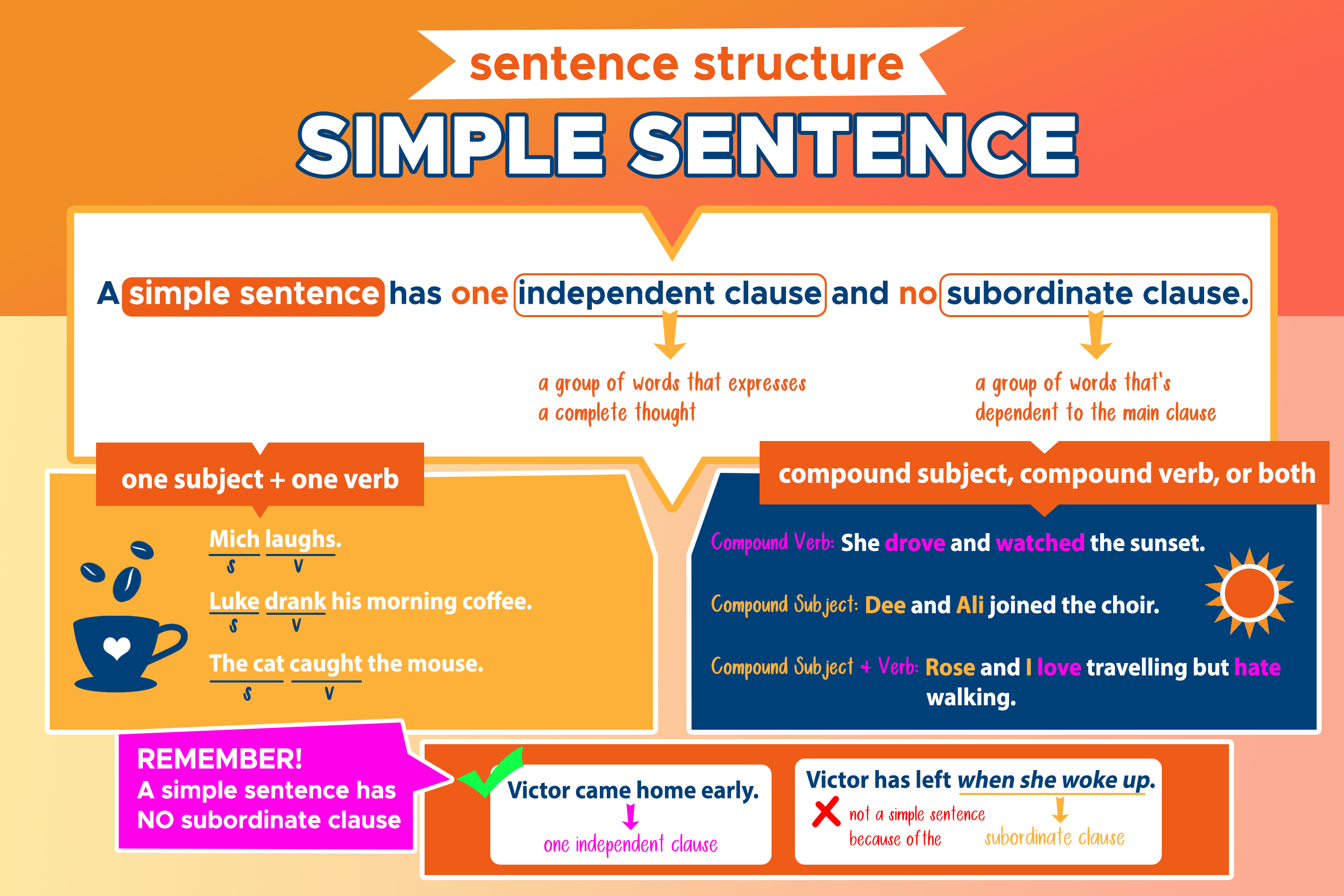 and effective simple sentences examples to use today