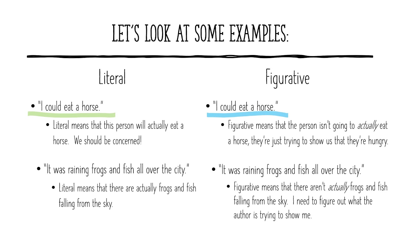 and simple literal language examples you can use
