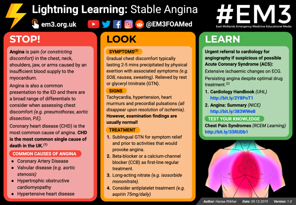 angina drugs on a typical crash cart explained