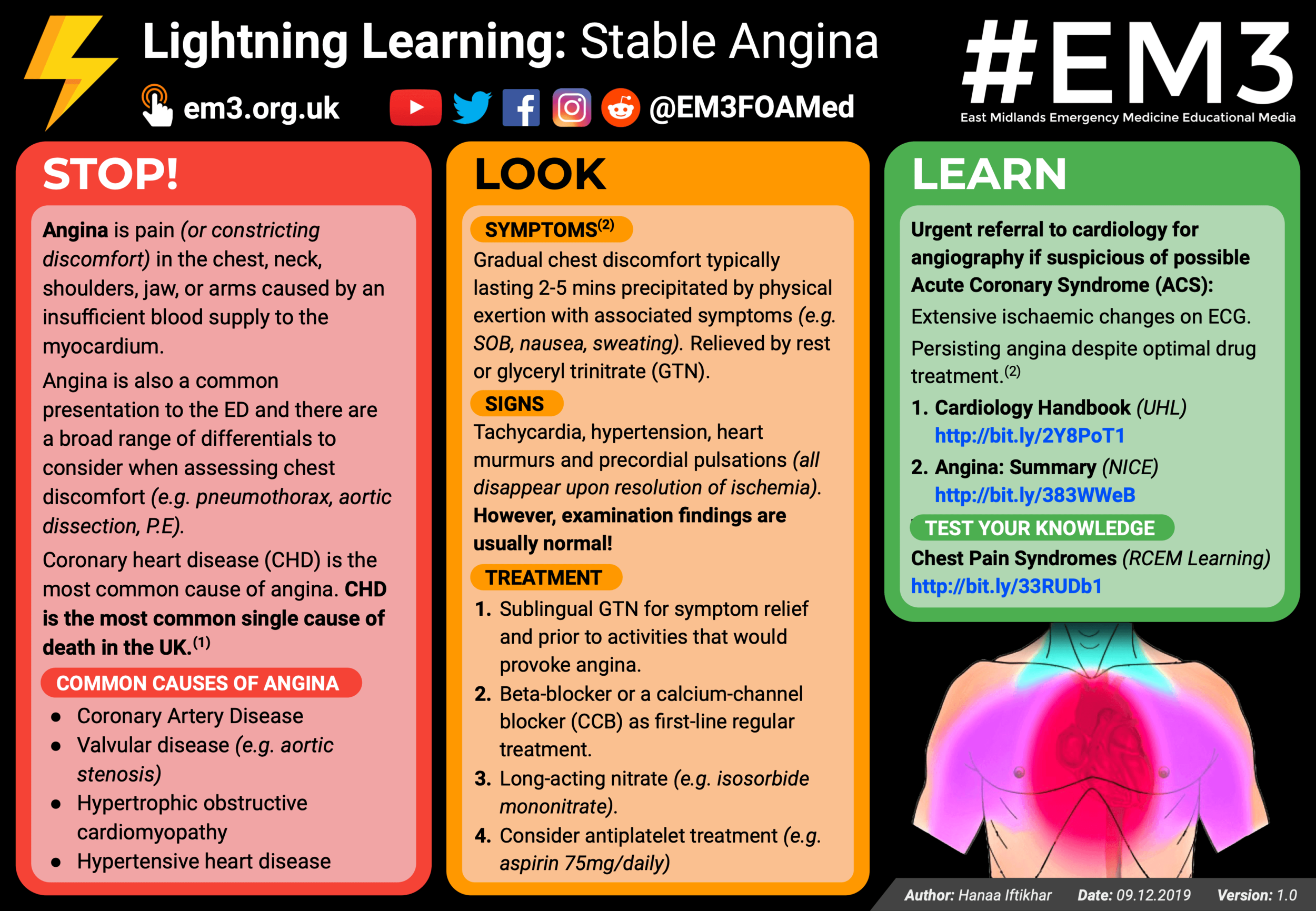 angina drugs on a typical crash cart explained