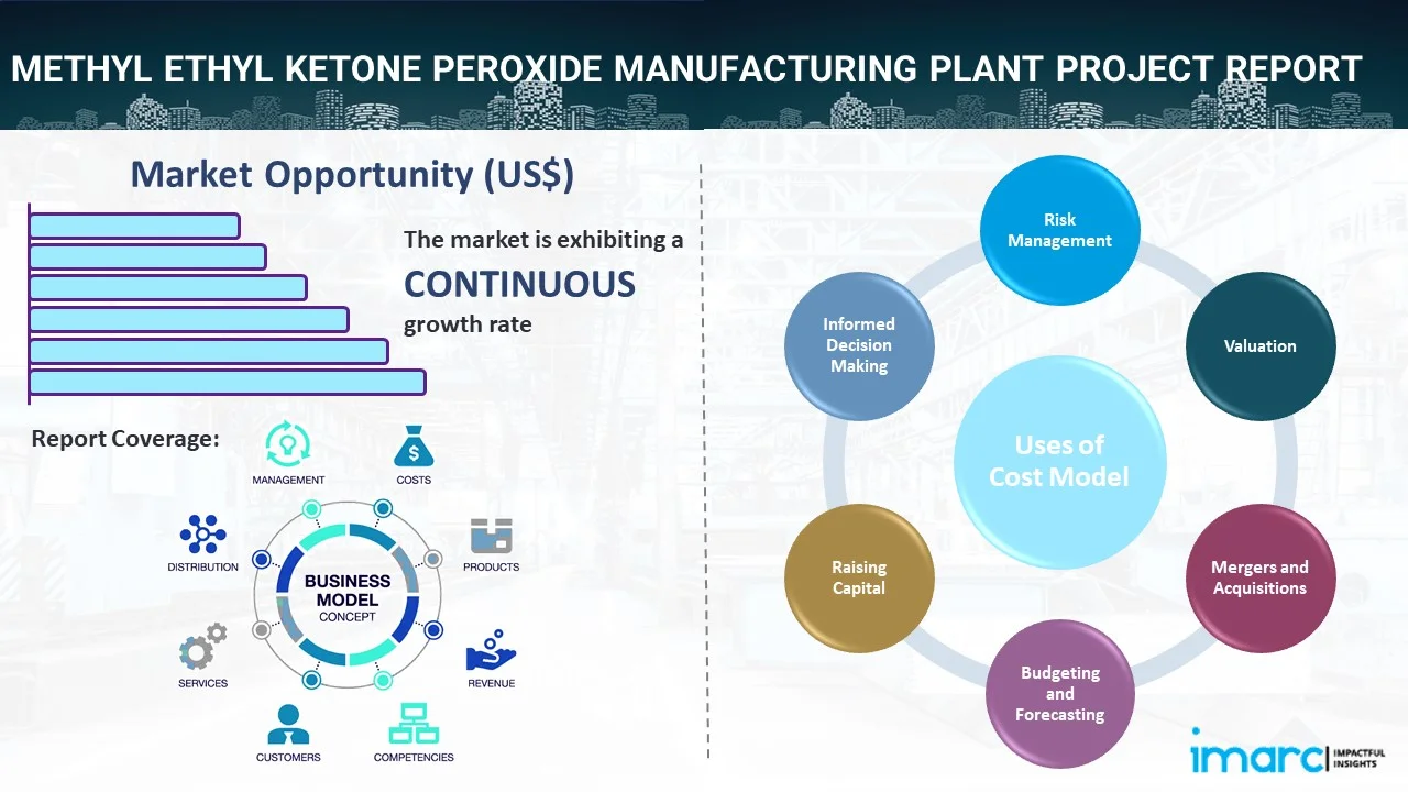 applications and examples of mekp in industry