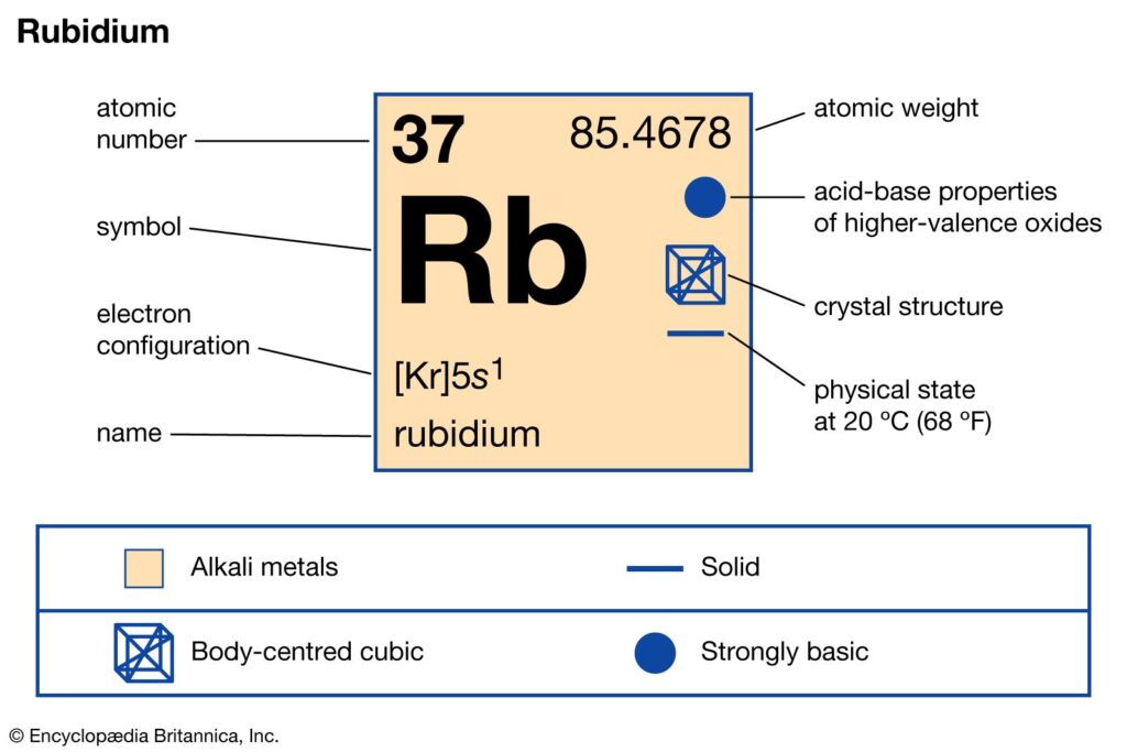 applications and properties of rubidium in technology