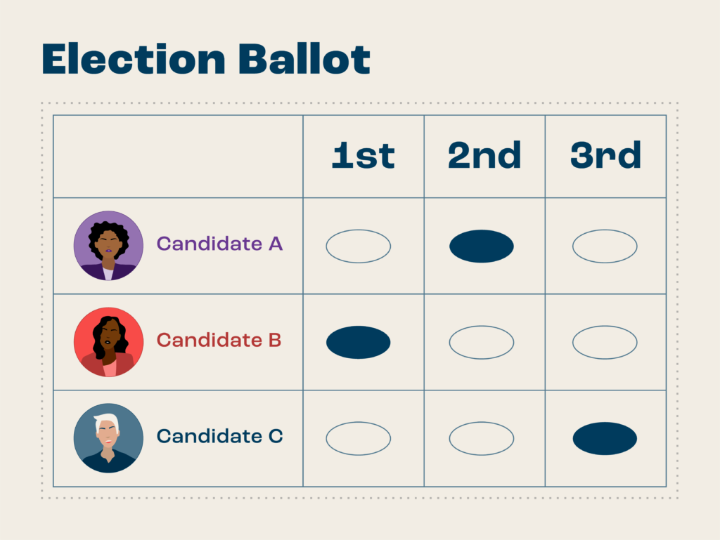 australian ballot and primaries key electoral reforms