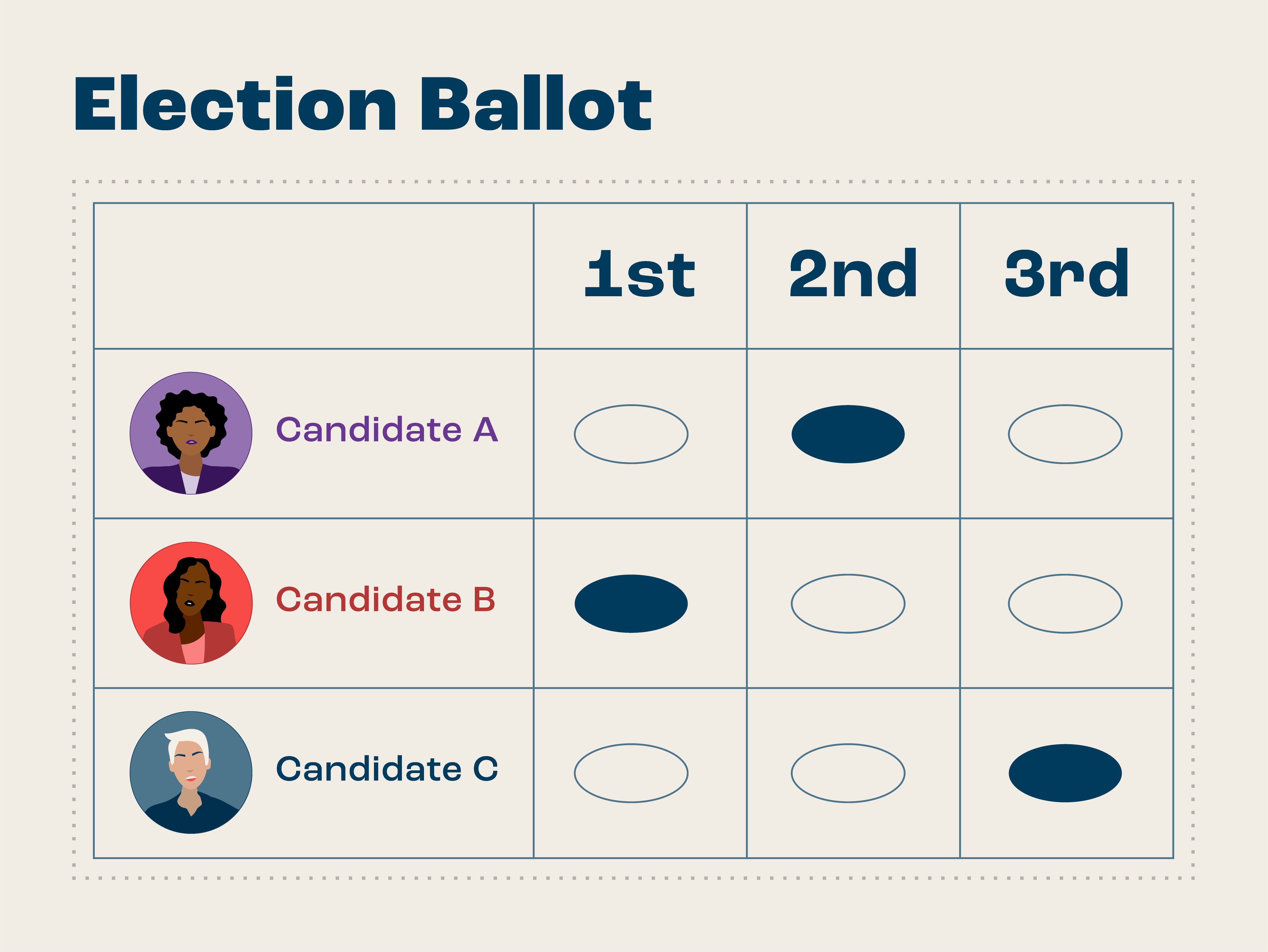 australian ballot and primaries key electoral reforms