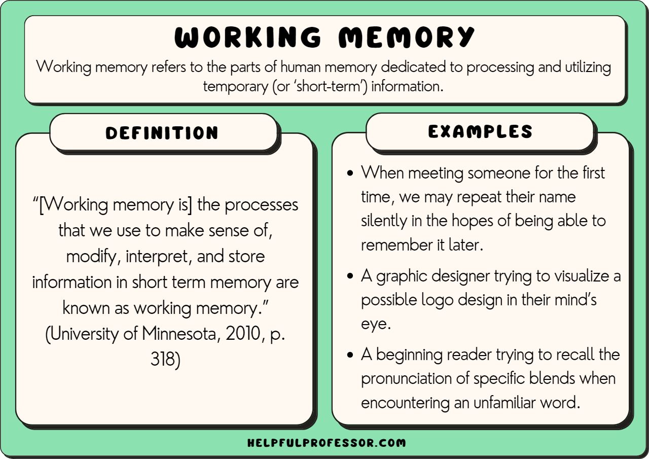 best examples of thinking in working memory explained