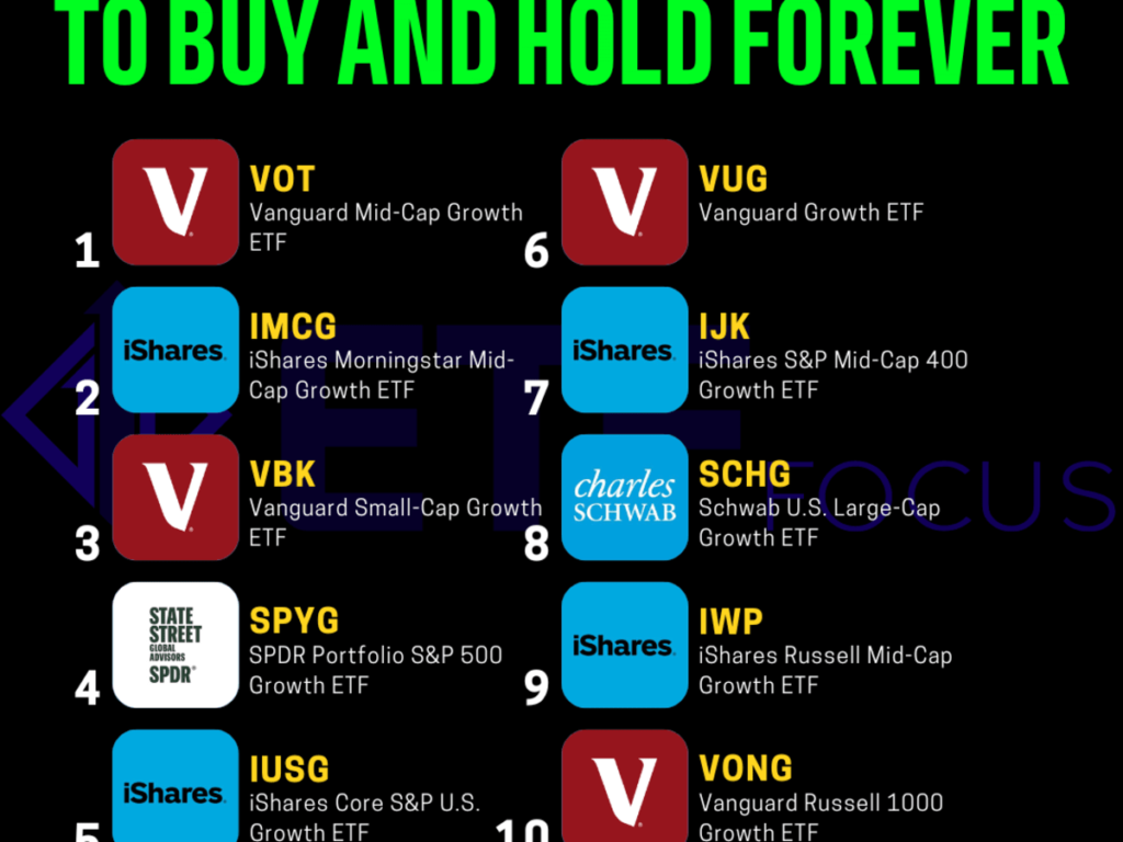 best examples of top etfs for smart investing today