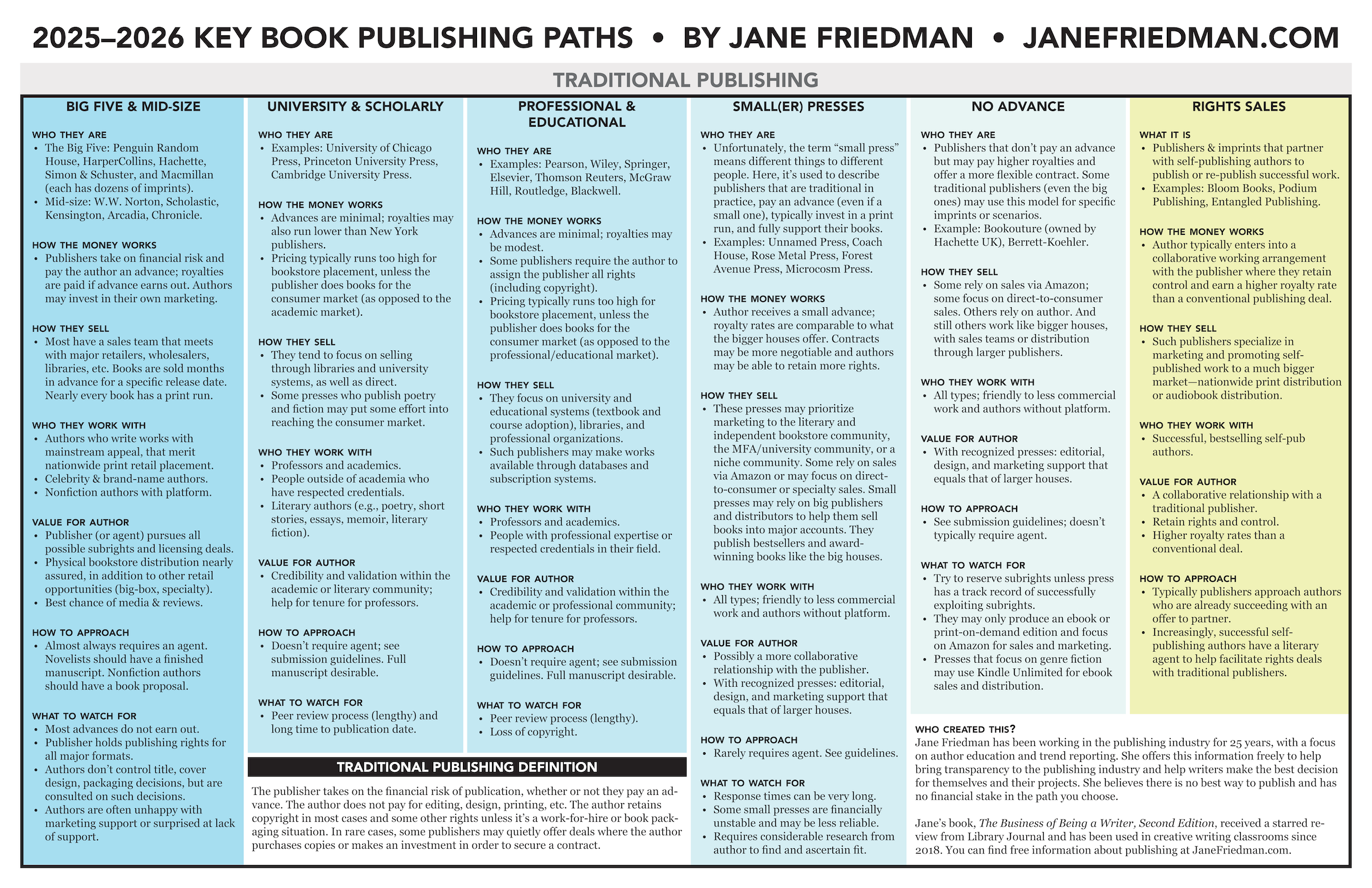 book publishing and motion picture industries key examples