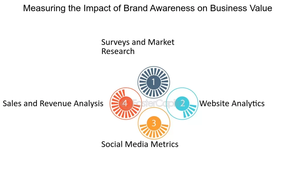 brand insistence why businesses value it
