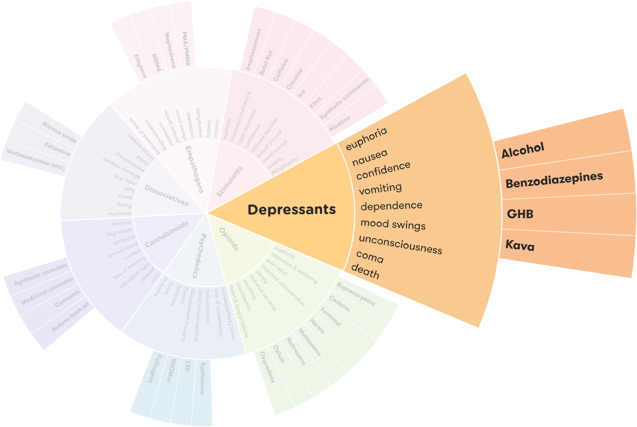 brand names for depressants key examples explained